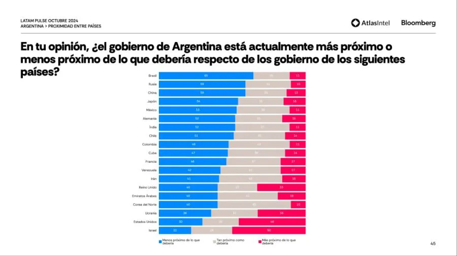 encuesta-atlas-bloomberg-01112024-1903570