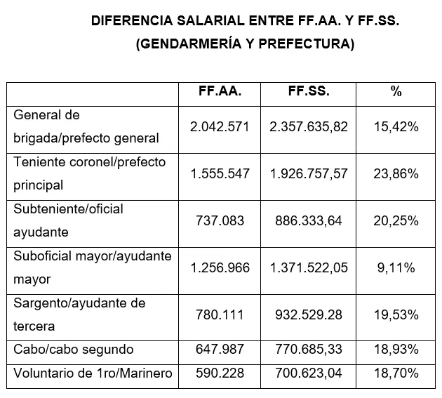 diferencia-salarios-ffaa-ffss-1
