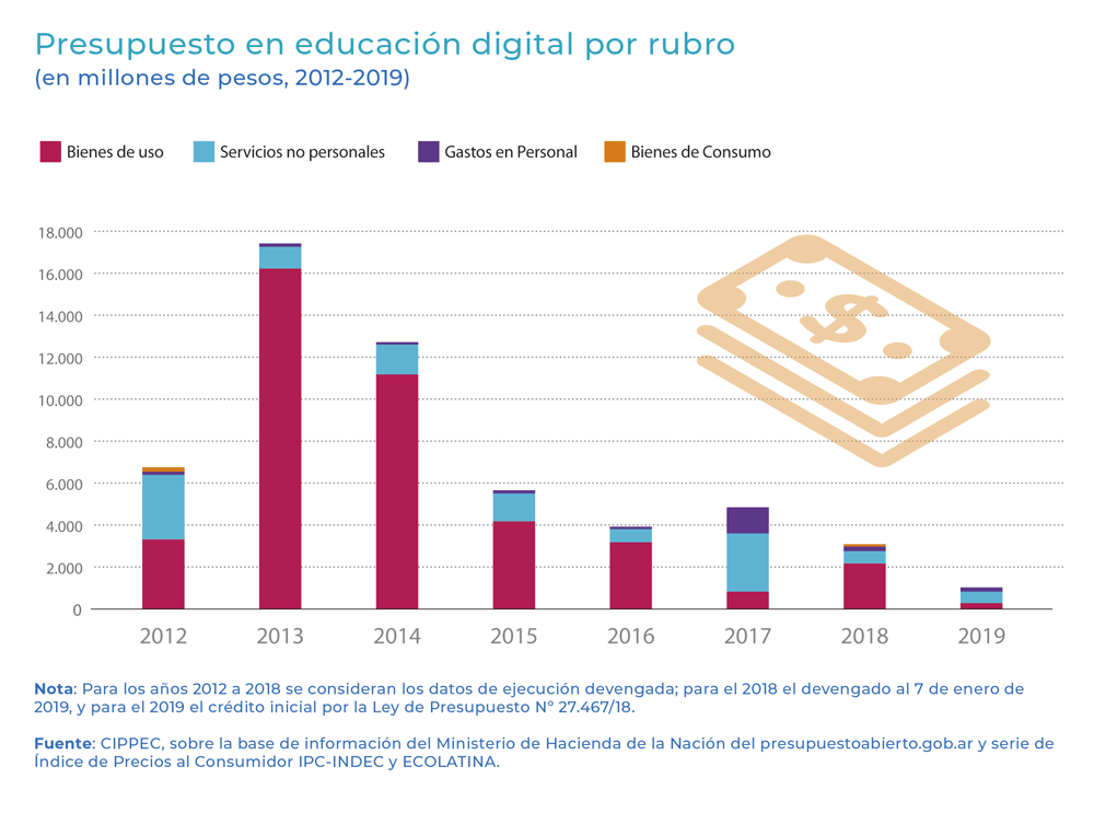 Grafico-tecnologia-OK (1)