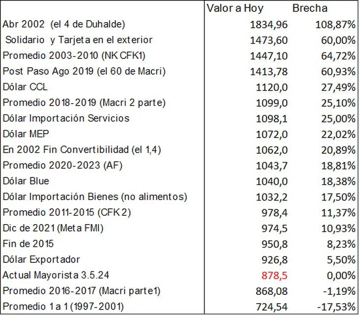 brecha-dolar-historico-argentinapng