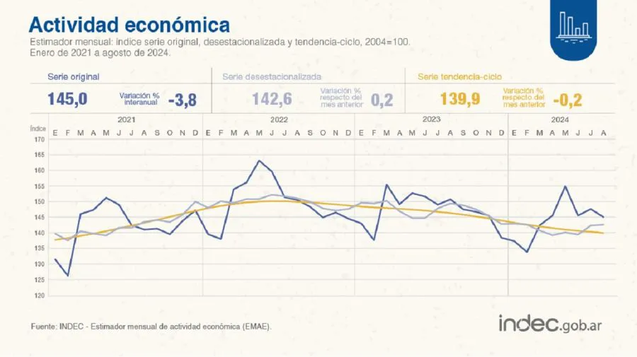 actividad-economica-de-agosto-1897178