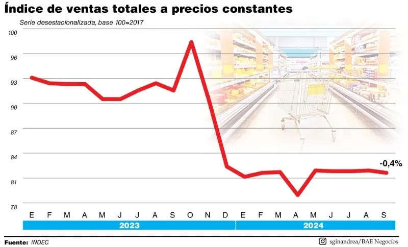supermercados271124.jpg_585412891