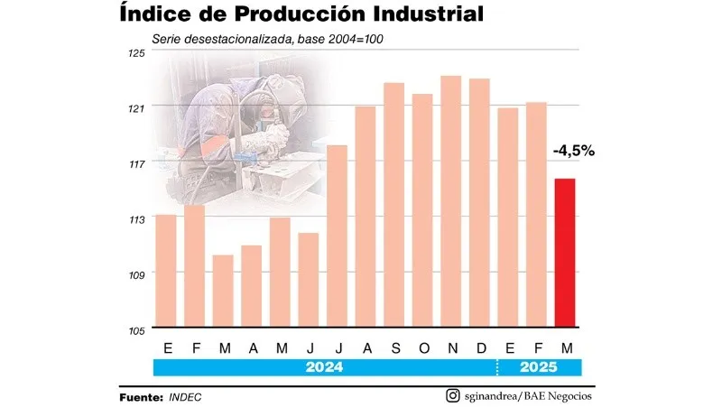 industria090525.jpg_674070907 (1)