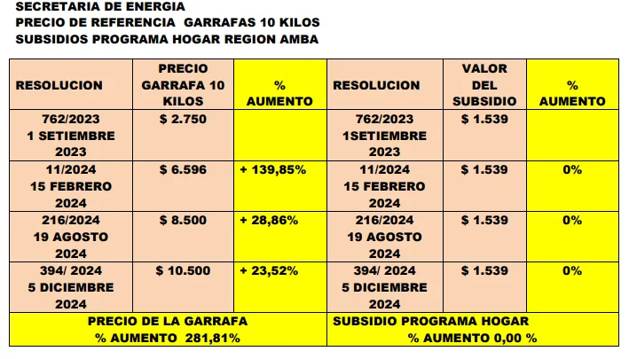 precios garrafa DEUCO