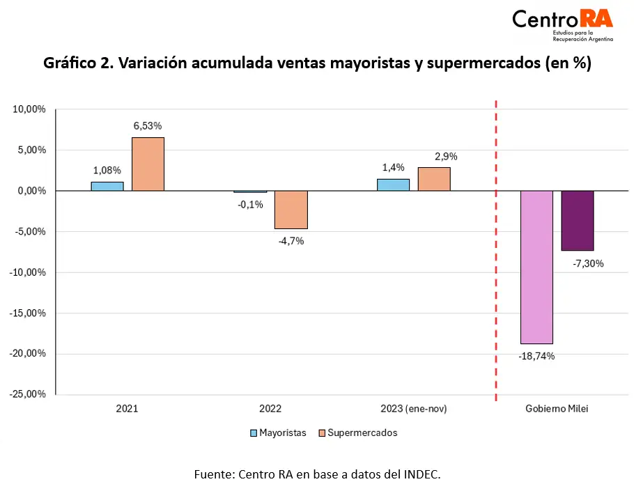 supermercados
