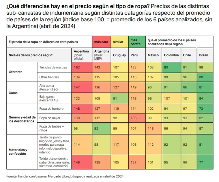 precios-ropa-fundarpng