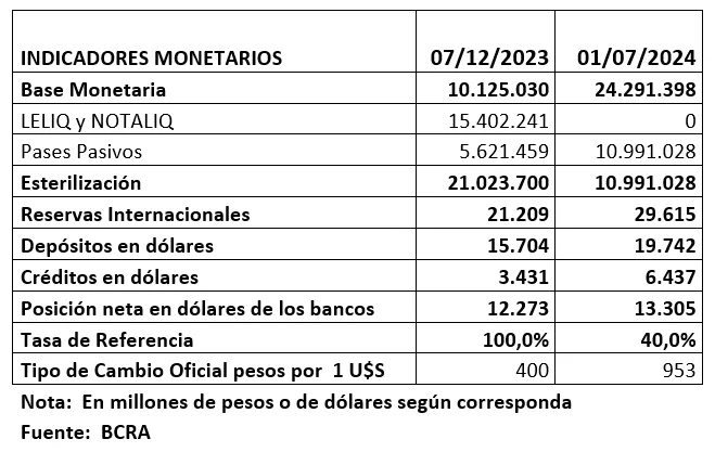 indicadores-monetarios