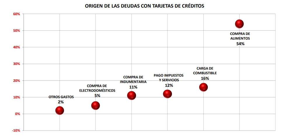 Deudas hogares por origen 2024
