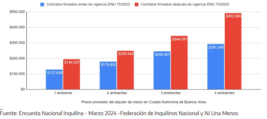 precios alquileres caba