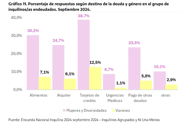 deuda hogares monomarentales