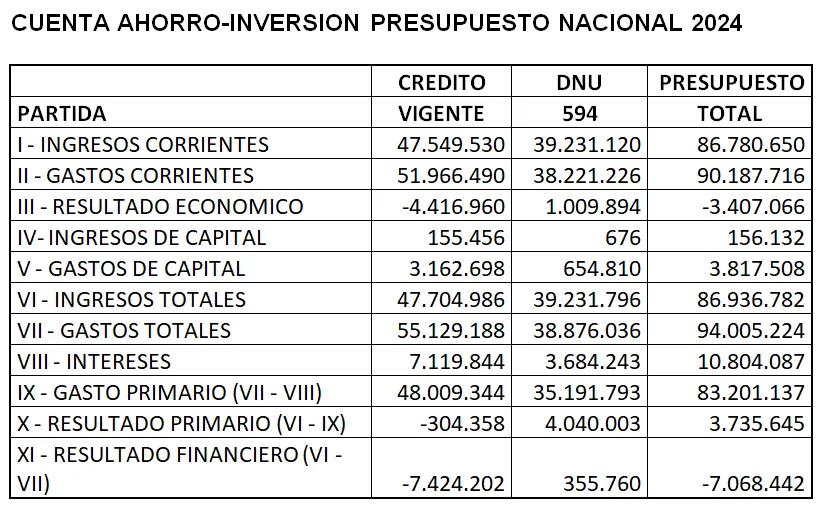 cuenta-ahorro-inversion