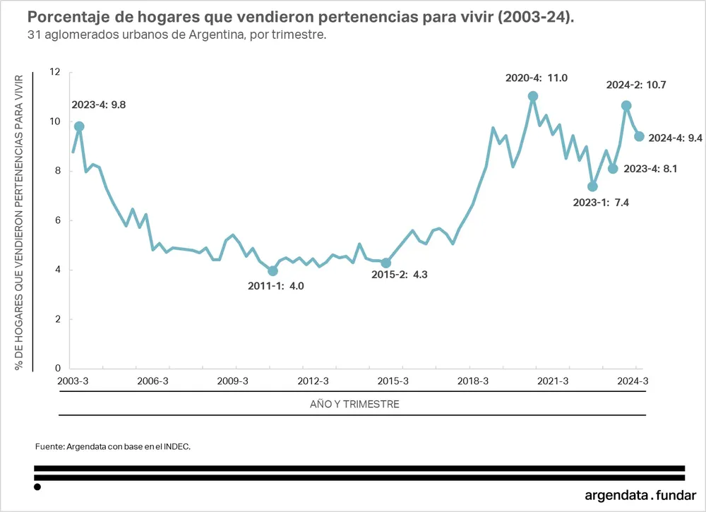 hogares venta pertenencias
