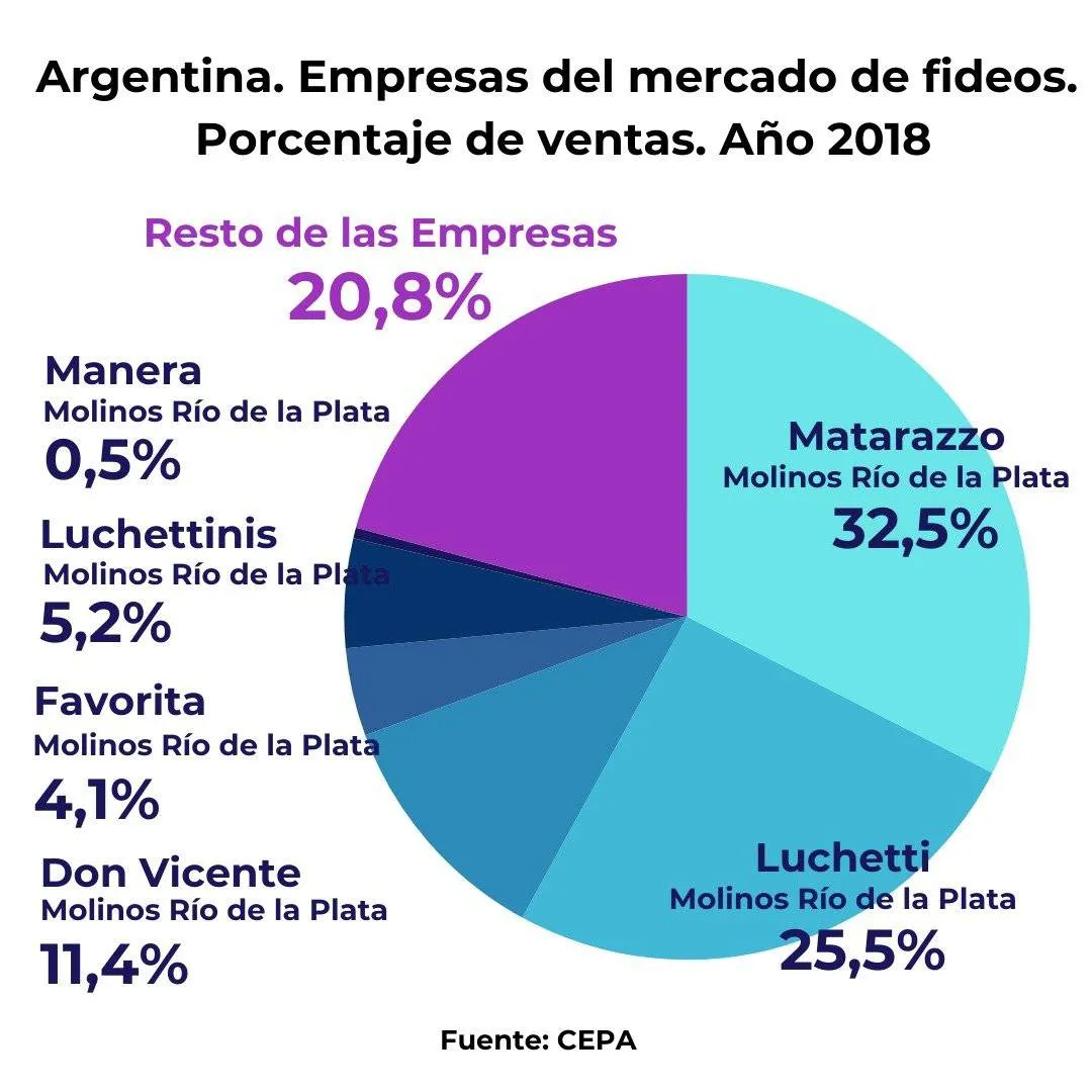 ARG-EMPRESAS