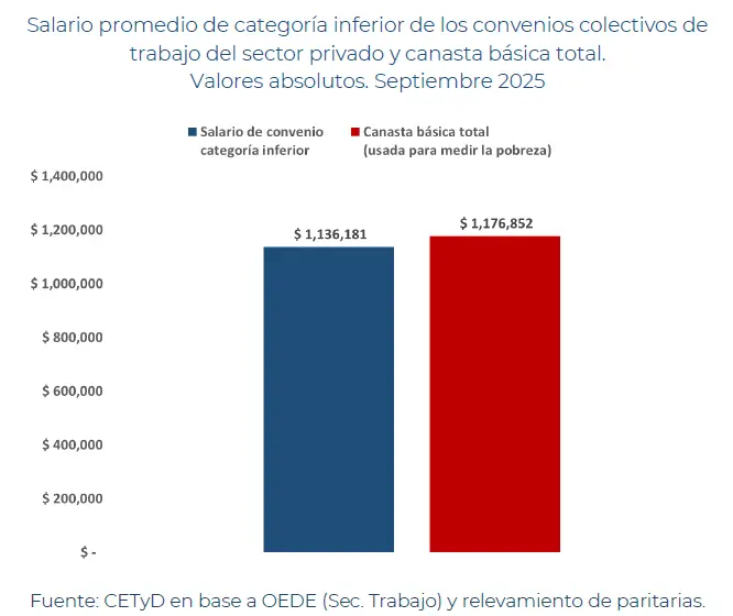 salarios convenio ctyd