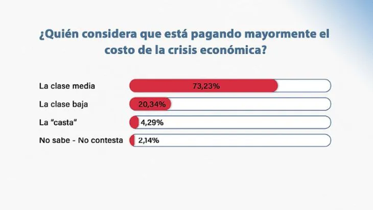costo-la-crisisjpg