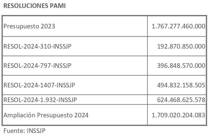 Reovedo2_page-0001-e1733443351406