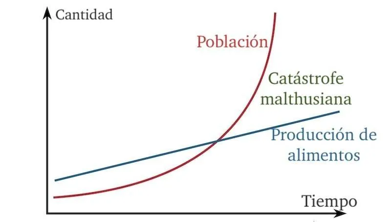 Malthusianismo-poblacion-demografia-catastrofe-e1672535885241