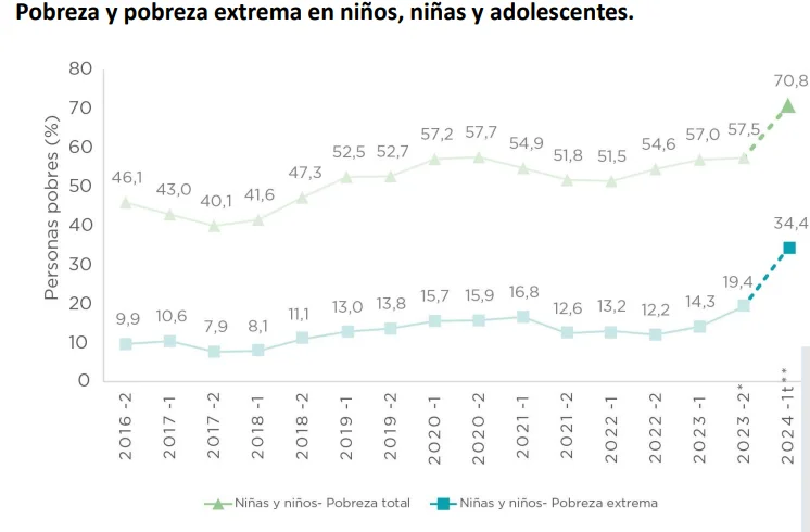Pobreza infantil primer trim 24 - UNICEF