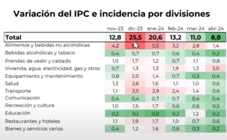 captura-pantalla_2024-05-24_13-46-54png