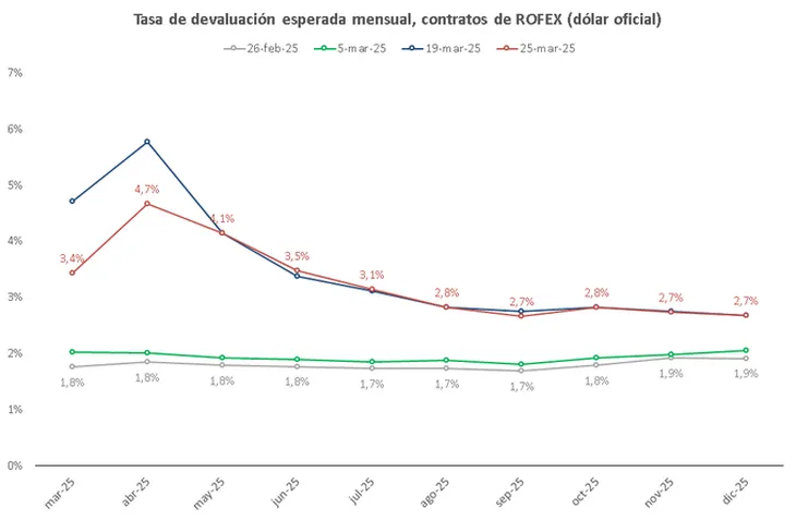 fuente-gerencia-estudios-economicos-del-banco-provincia (1)