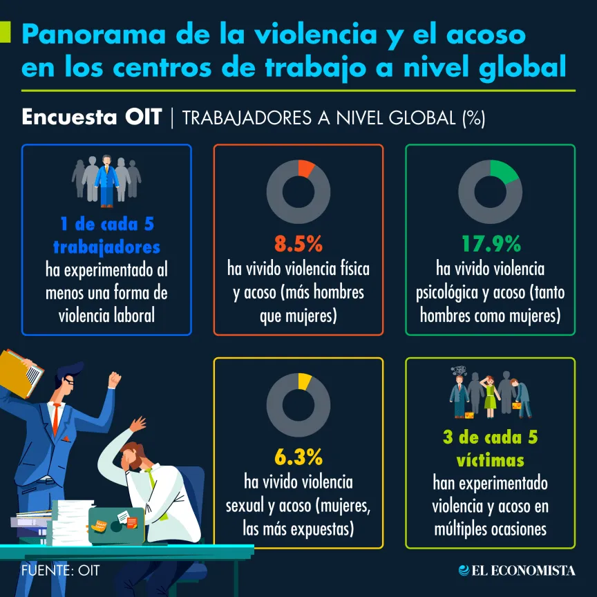 interior_1_capital_humano_violencia_y_acoso_en_centros_de_trabajo_2023.png_783160999