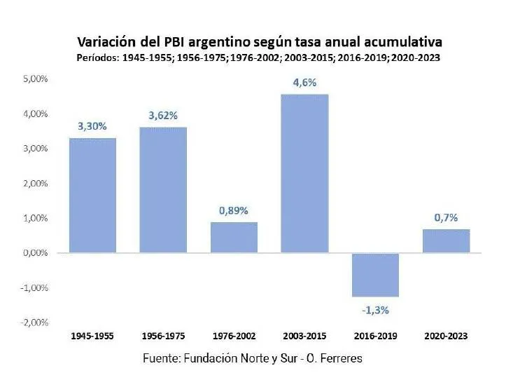 PBI-POR-GOBIERNO