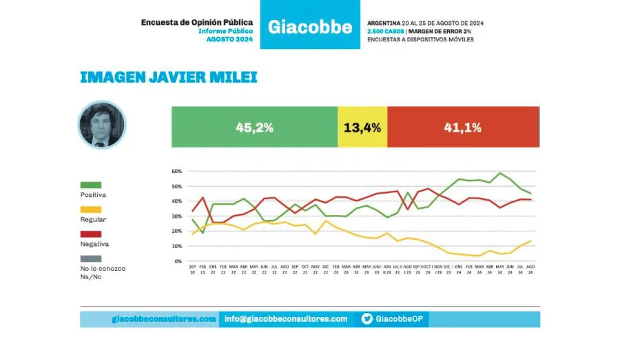 victoria-villarruel-javier-milei-axel-kicillof-mauricio-macri-y-cristina-kirchner-1863937