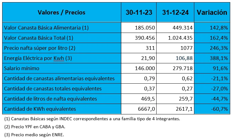 cuadro-variacion-valores-precios (1)