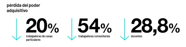 perdida salarial mujeres CELS