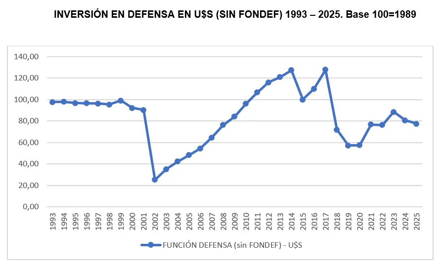 inversion-en-defensa