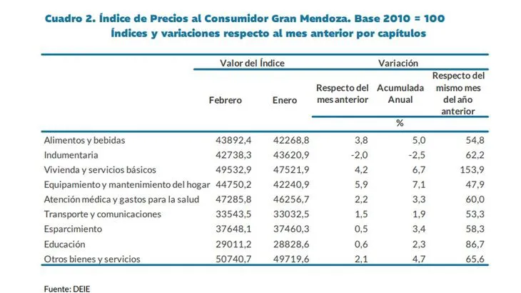 inflacion-mendozajpg