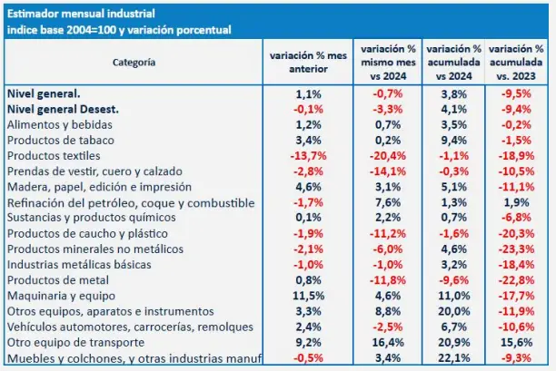 cuadro industria