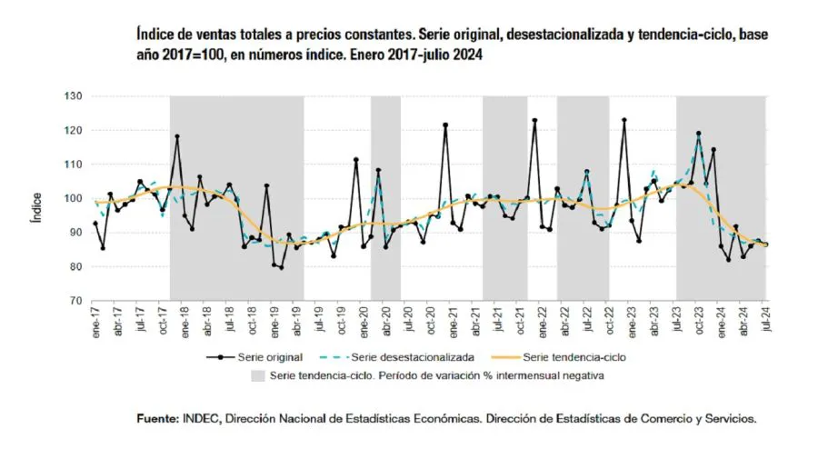 caida-mayoristas-1879737