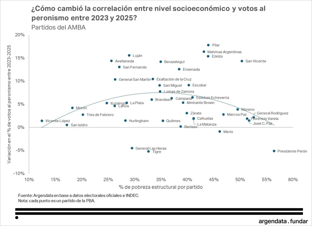 sectores medios y elecciones PBA