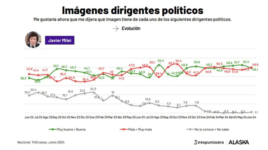 encuesta-alaska-junio-2024-1829606