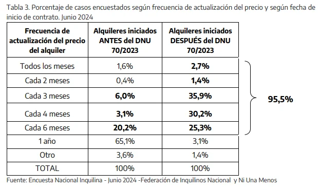 Tabla alquileres Fuente Inquilinos Agrupados