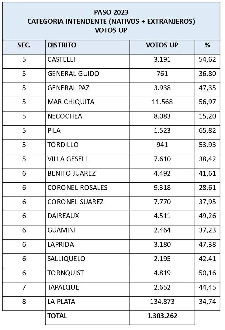 PASO-2023-CAT-INTENDENTE-NAT-EXT-UP_page-0002-e1743270473876